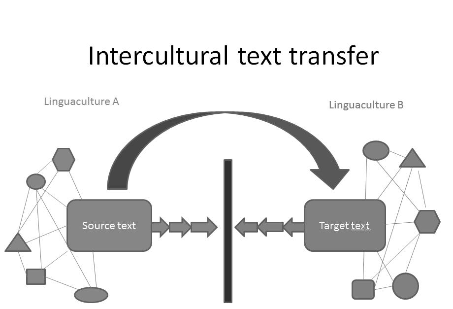 Figure 4: Jump wide and look back