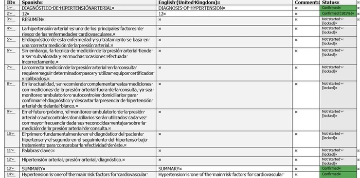 Bilingual review files: a productivity aid or a waste of time?