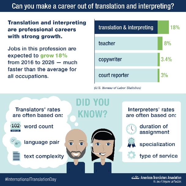 How much do translators and interpreters make