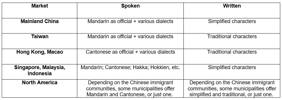 Demystifying the Difference Between Simplified Chinese vs. Traditional ...
